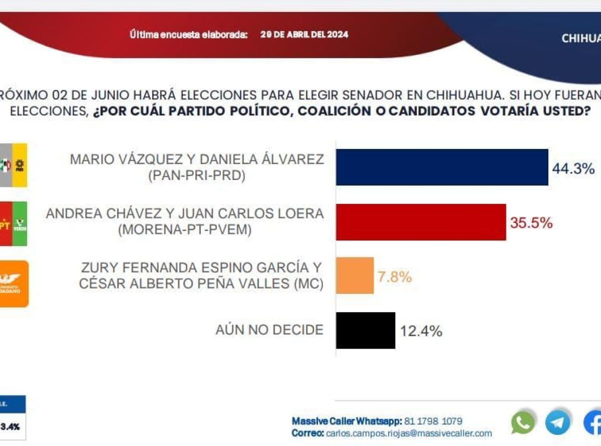 Alarmas en Chairolandia