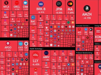 El Milagro Trumpista