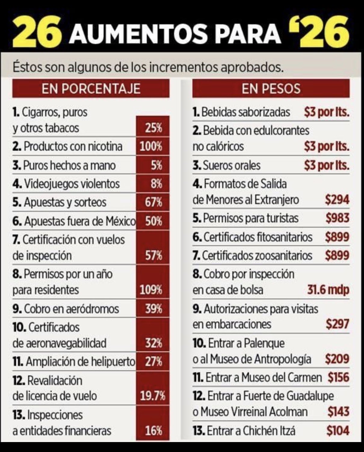 28 impuestos