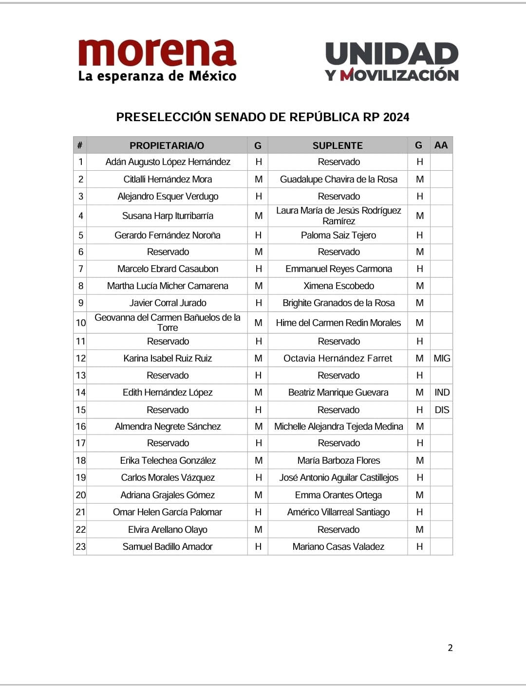 lista1