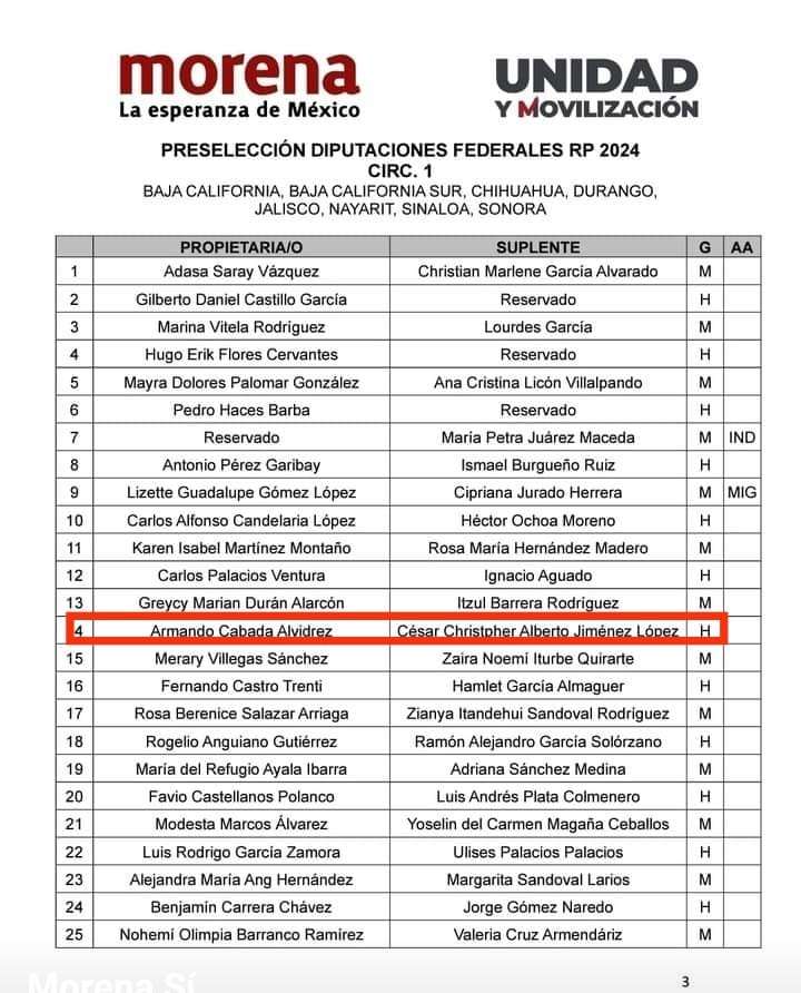lista2