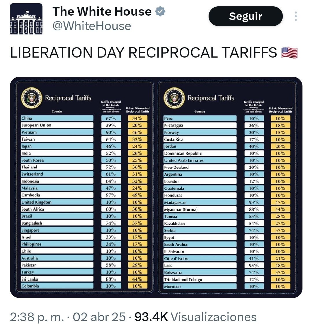 tariffs
